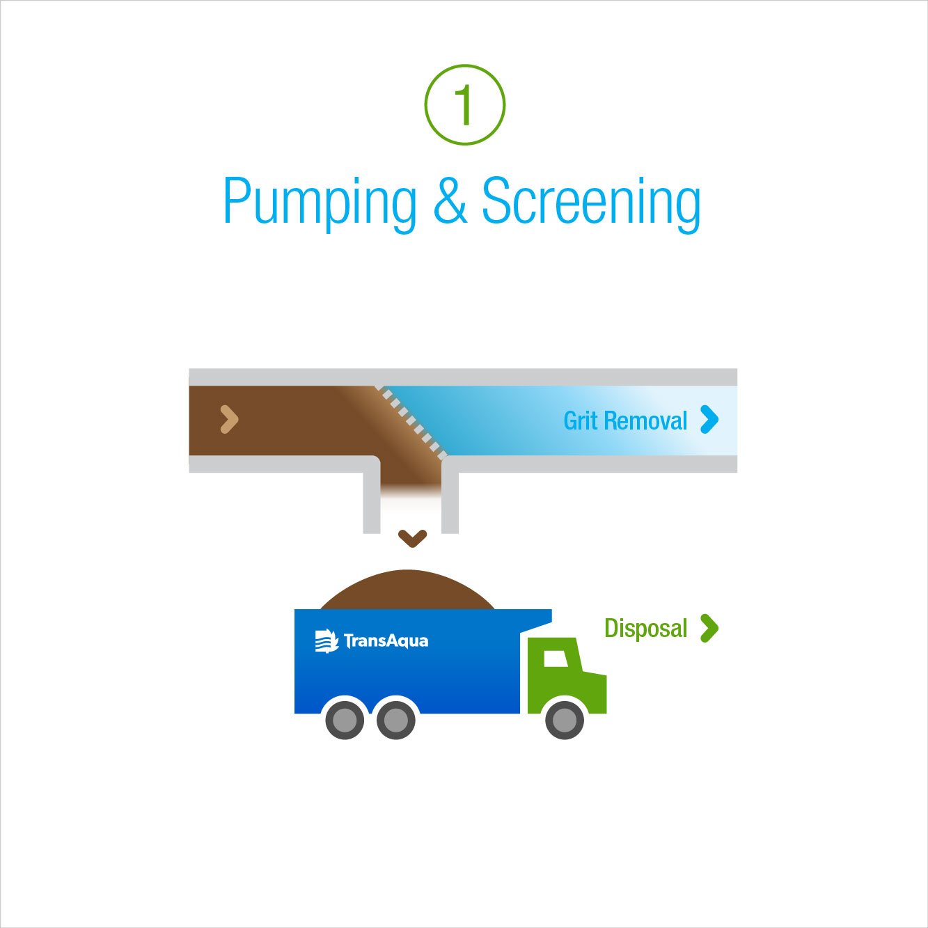1: Pumping & Screening