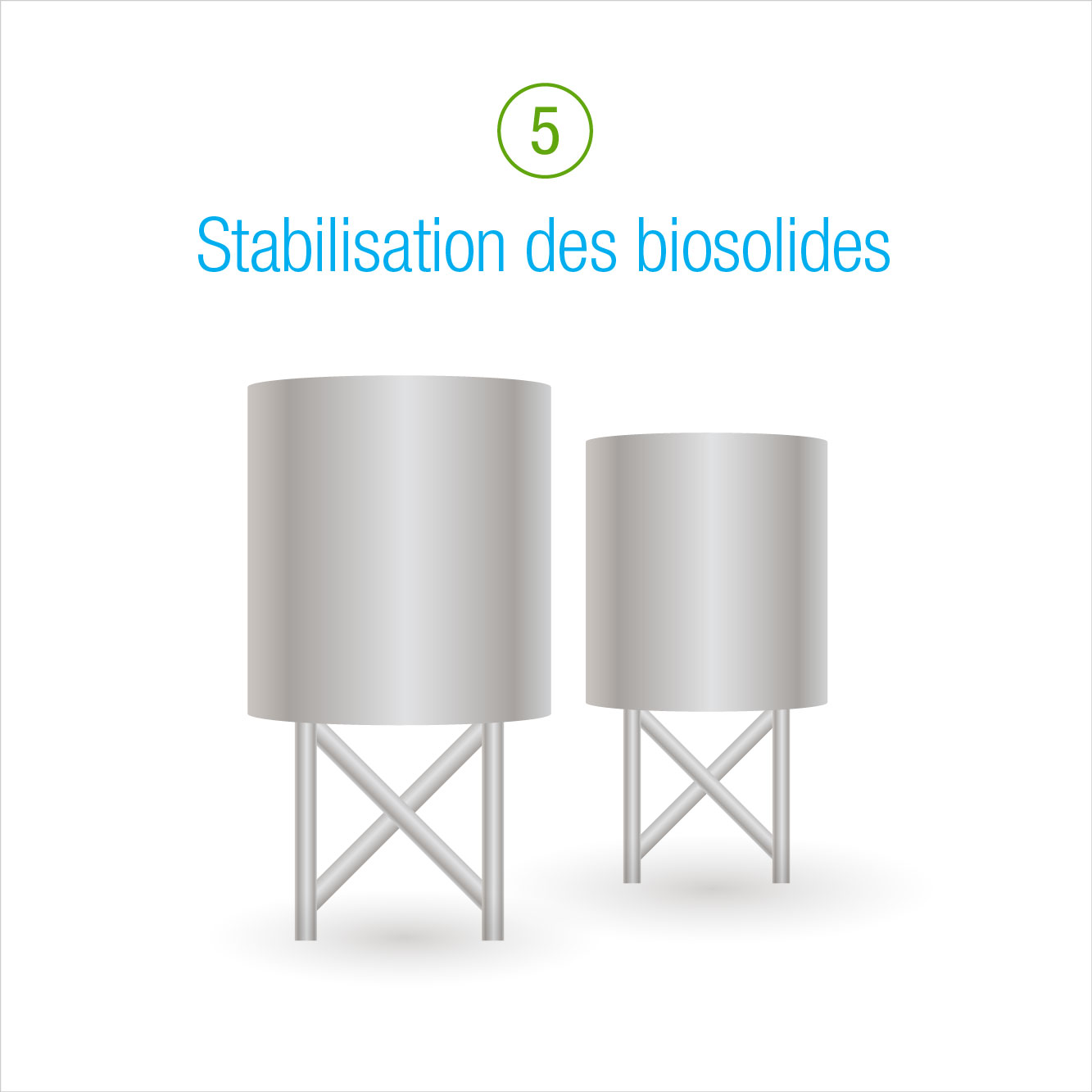 5: Stabilisation des biosolides