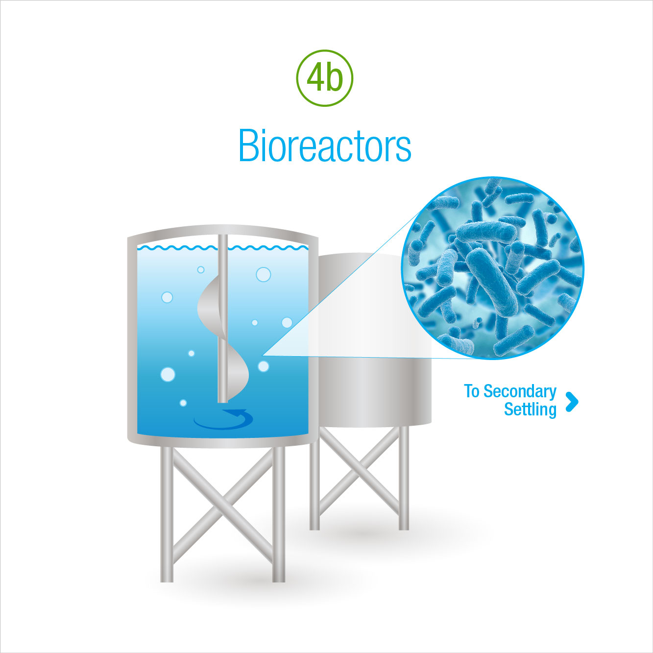 5b: Bioreactors