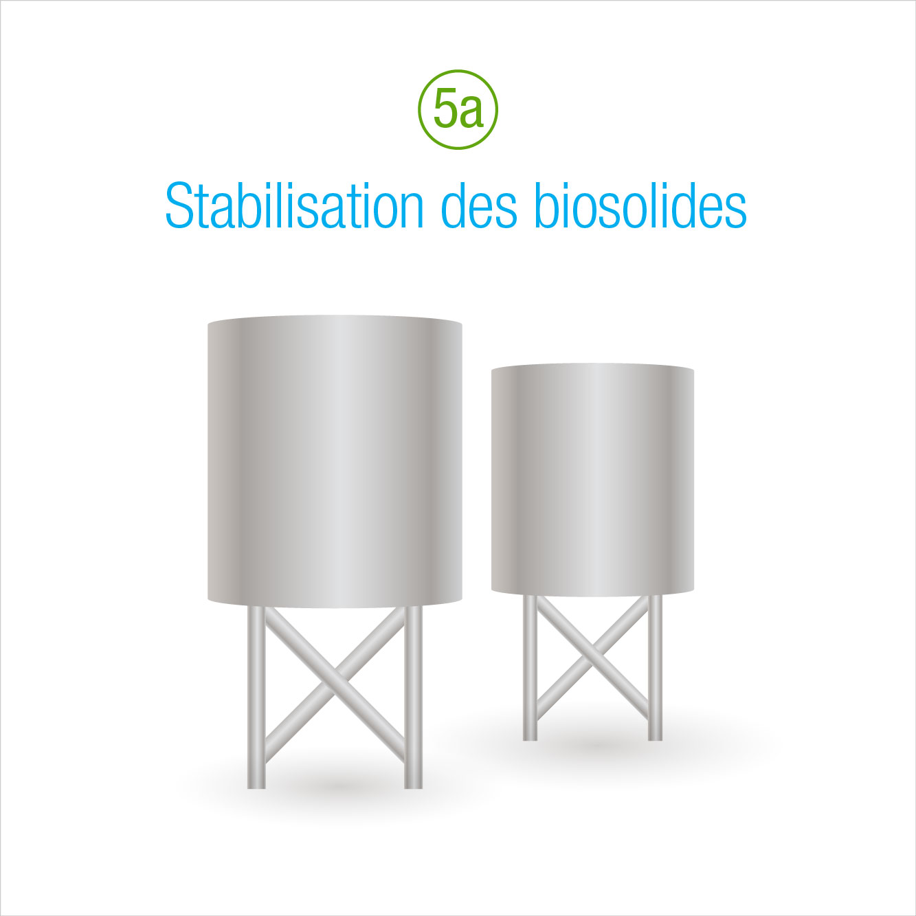 5a: Stabilisation des biosolids