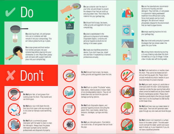 Sewer Do's and Don'ts Brochure Inside